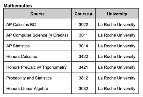 Math 2023 College in High School